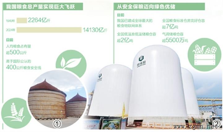 全国粮食标准仓房完好仓容超7亿吨 大国粮仓的升级故事