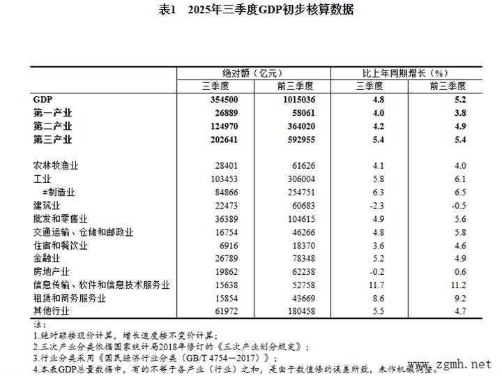 2025年三季度国内生产总值初步核算结果